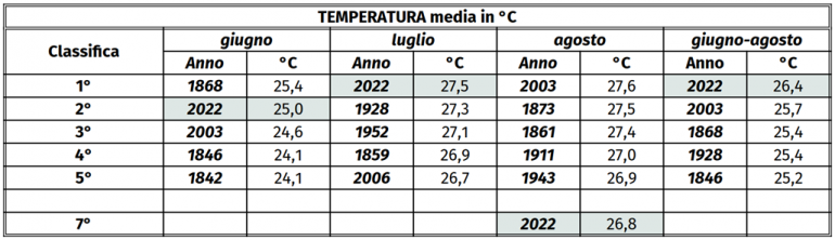 temperature_medie_a_confronto
