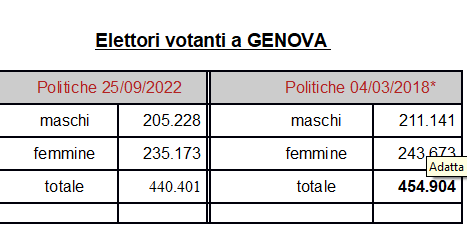 votanti