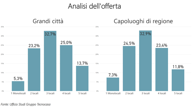 Offerta-giugno-22-Gruppo-Tecnocasa