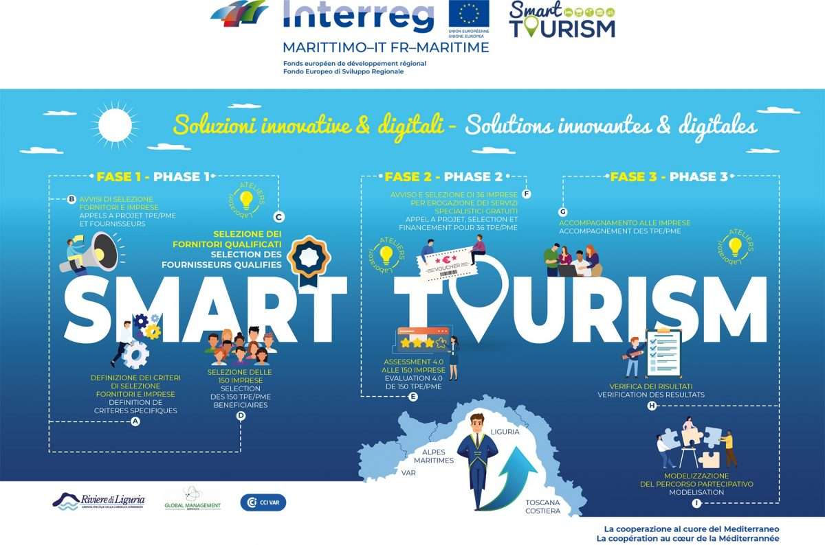 SMART TOURISM_ITFR_landscape (1)