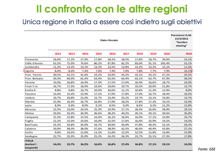 Schermata 2022-10-28 alle 14.36.27