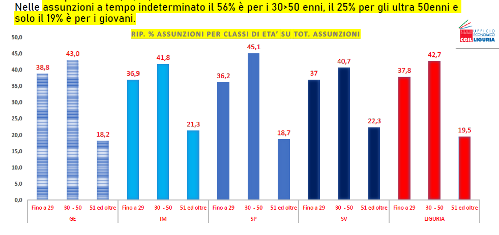 cgil2