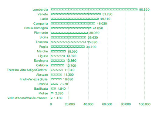 classifica green
