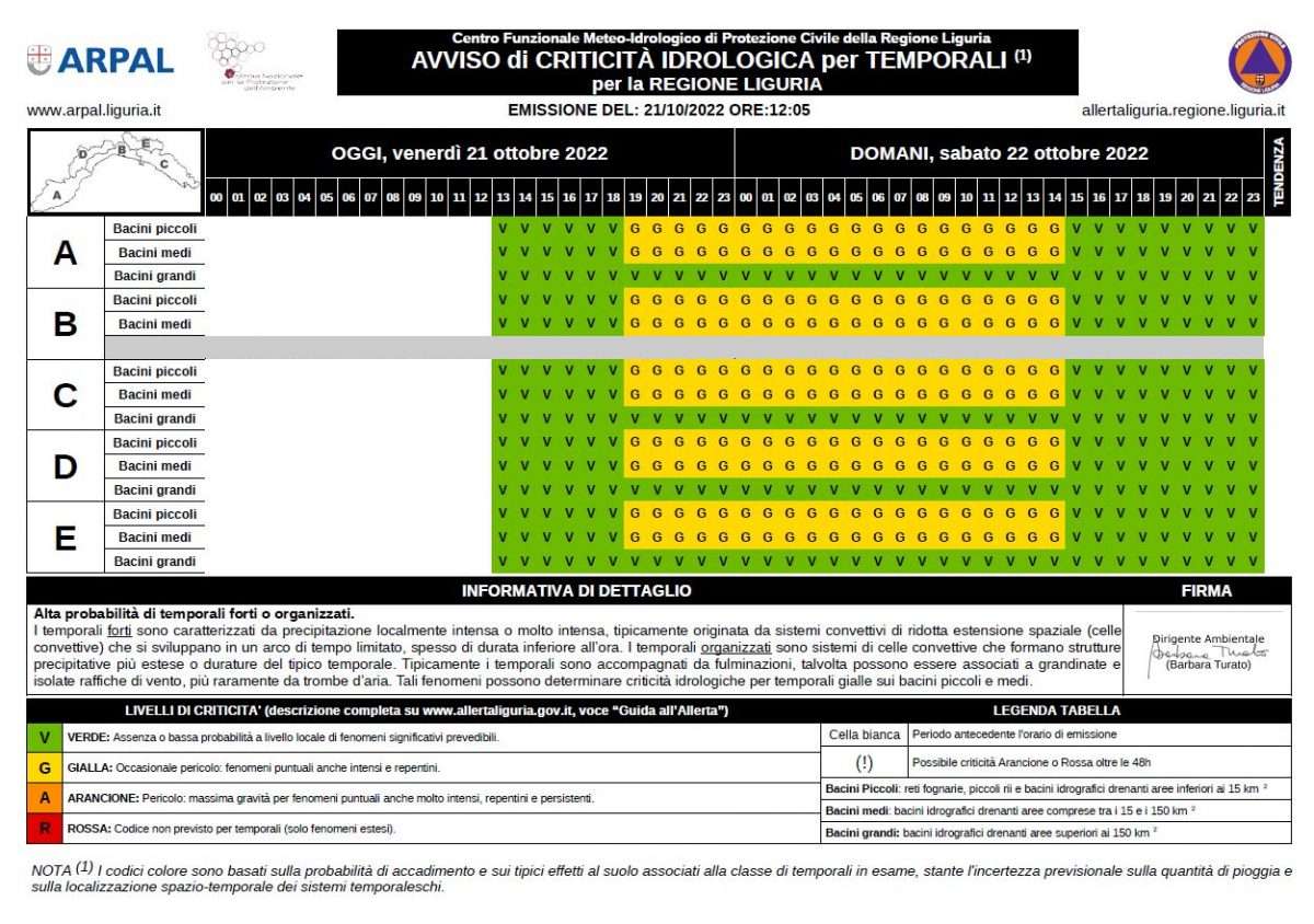 idrologica 21_22_10_2022