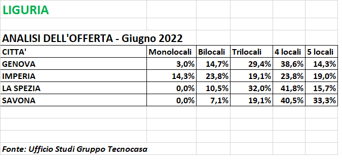 tecnocasa1