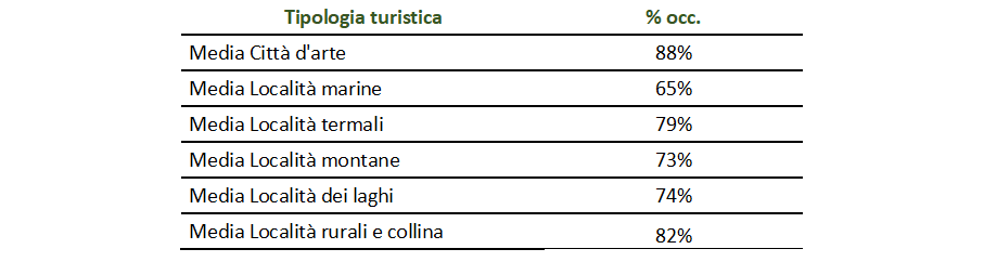tursimo1