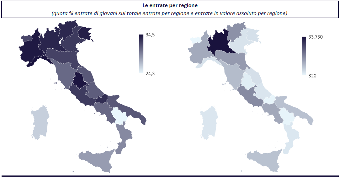 unioncamere2