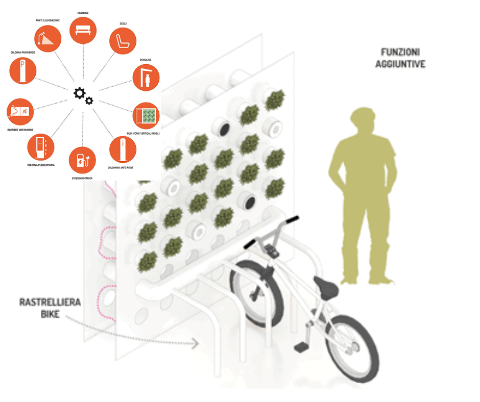 fos progetto aura