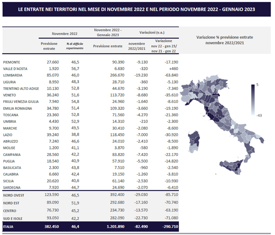 assunzioni unioncamere novembre