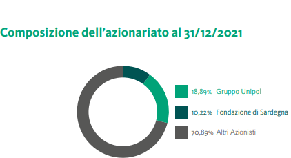 azionariato