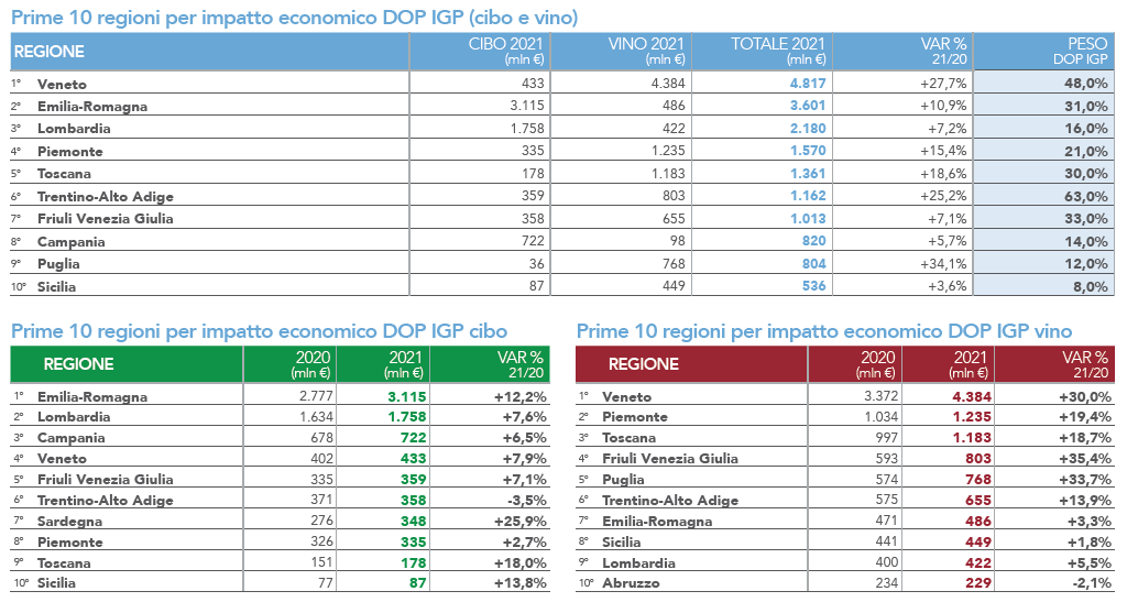 Rapporto Ismea Qualivita 2022