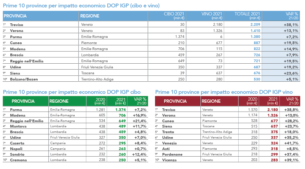 dop prov