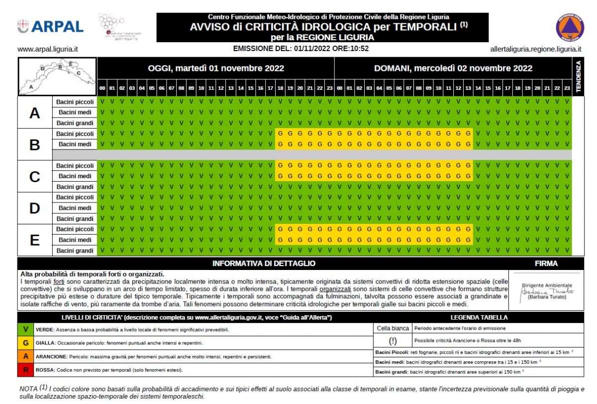 idrologica 1_2_11_2022
