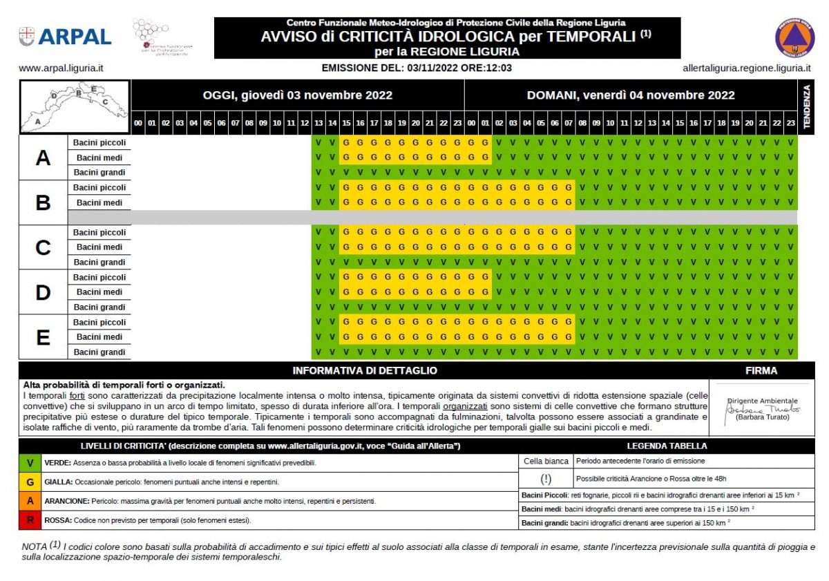 idrologica 3_4_11_2022