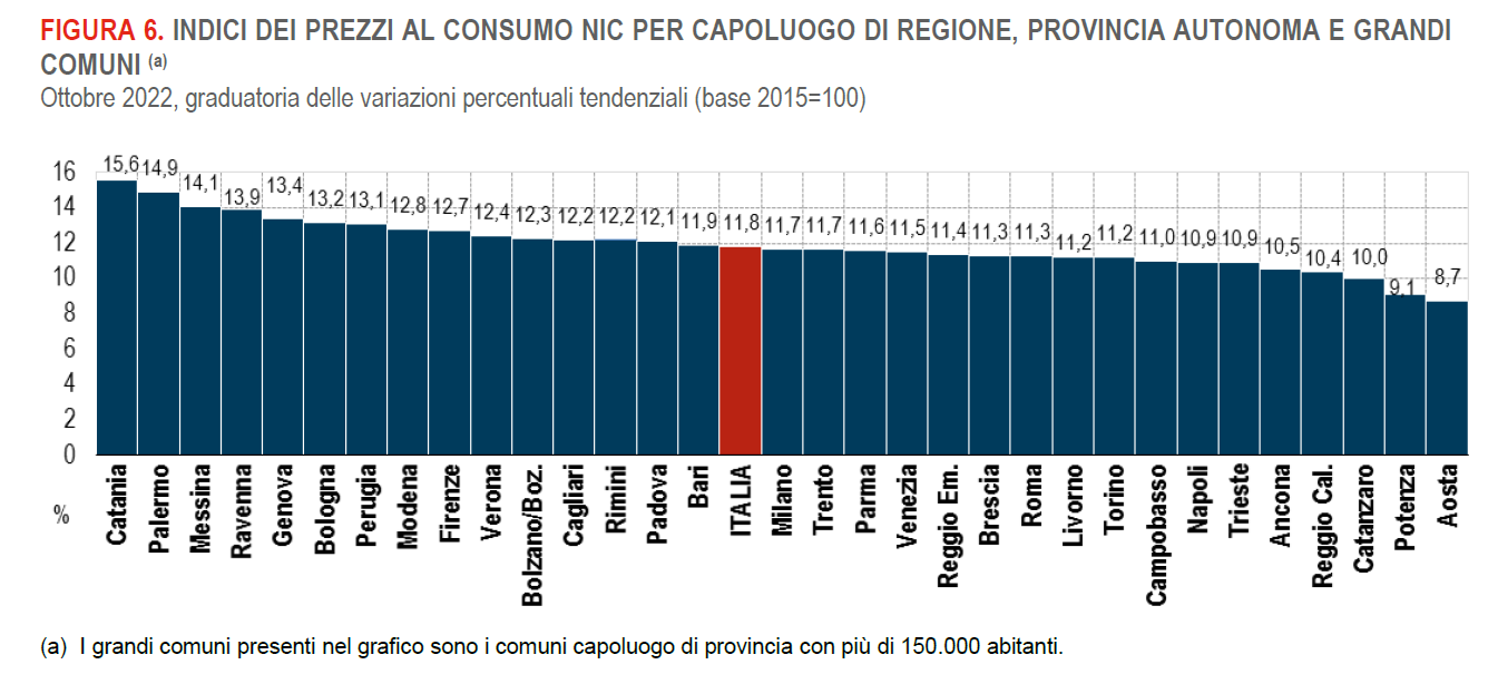 inflazione ottobre