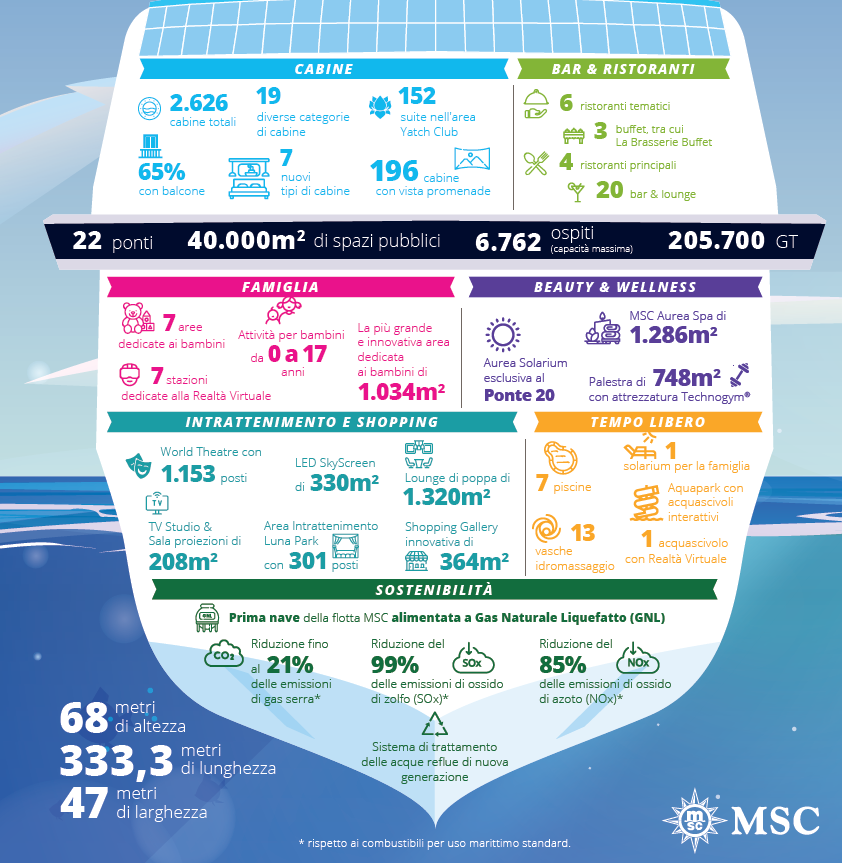 msc world europa