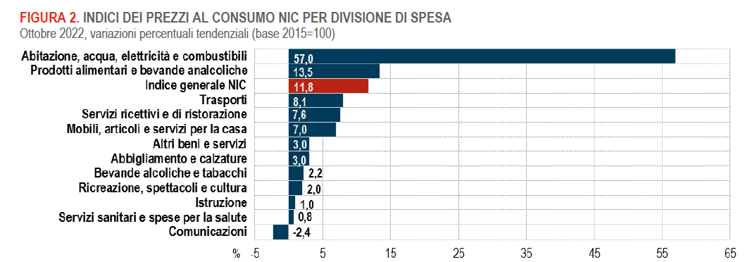 nic per spesa