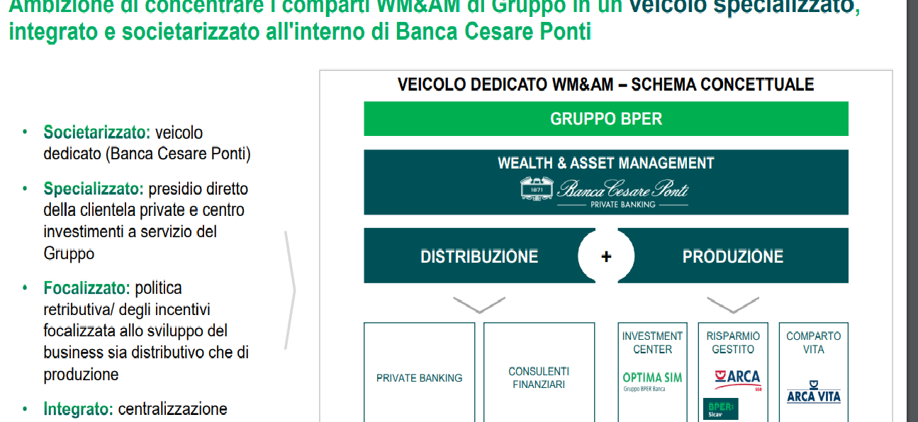 schema 1