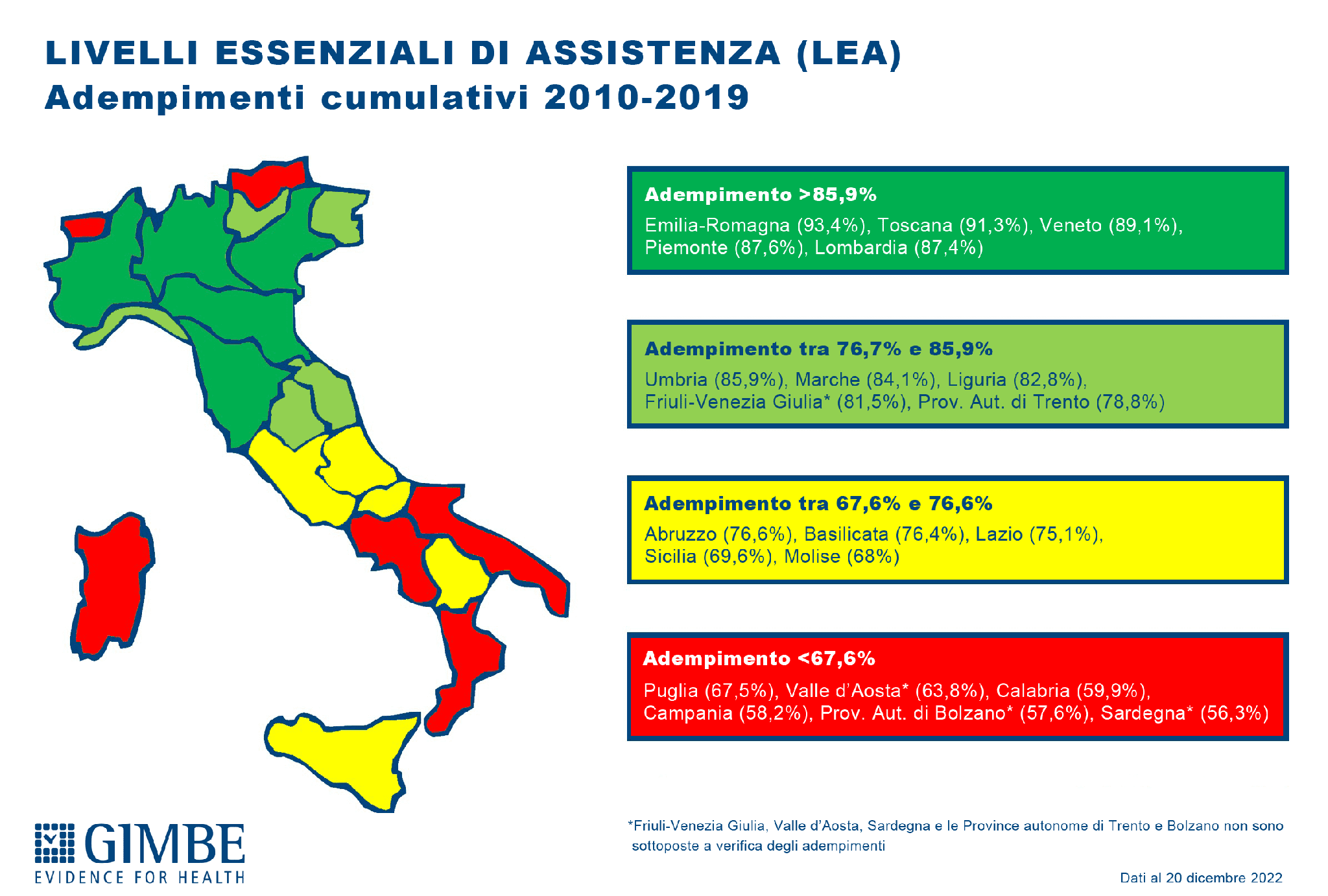 Figura_Adempimenti 2010-2019.0