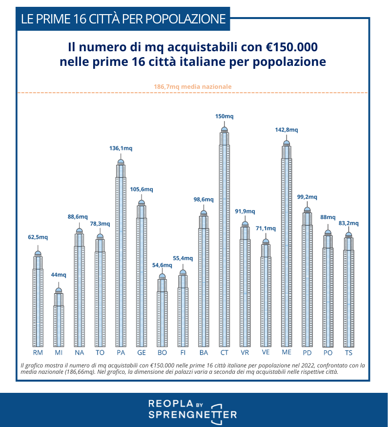 Infografica per CS 150k (1)