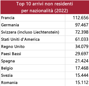 arrivi stranieri rapallo