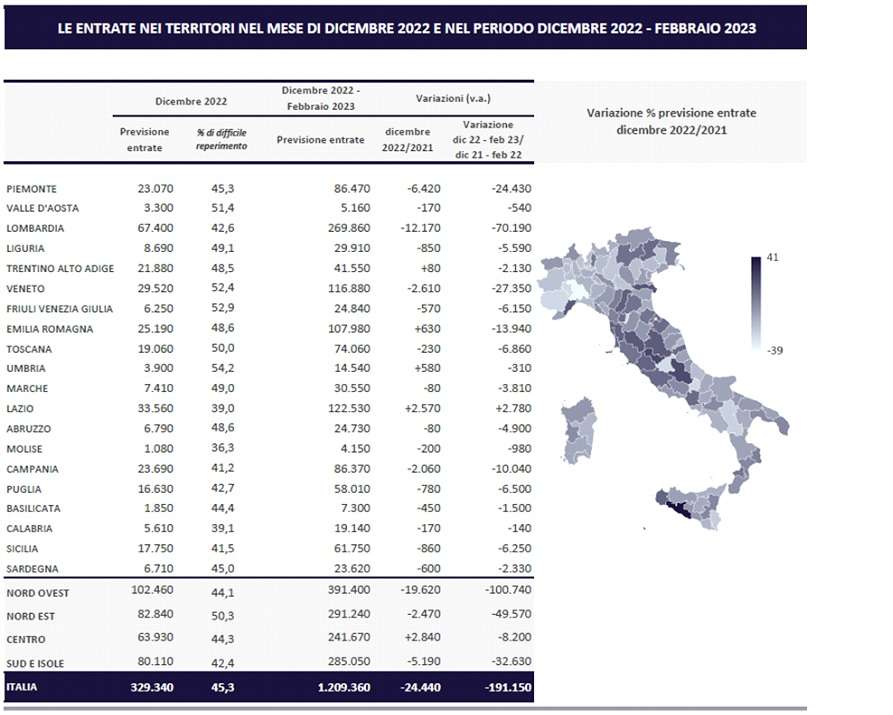 assunzioni dicembre