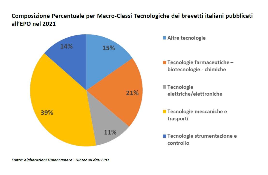 brevetti campo2