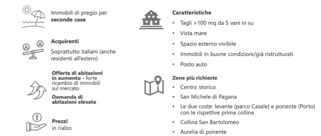 caratteristiche mercato di pregio