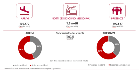 esercizi ricettivi rapallo