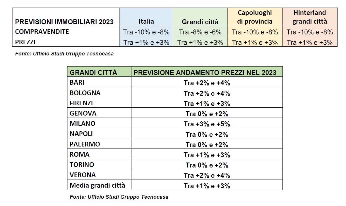 immobiliare tecnocasa 2023