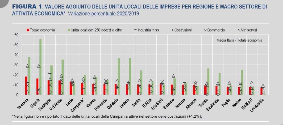 istat multinazionali