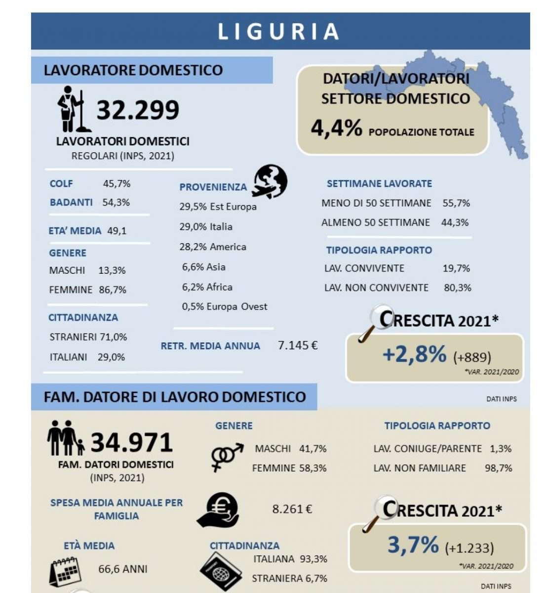 lavoro domestico liguria