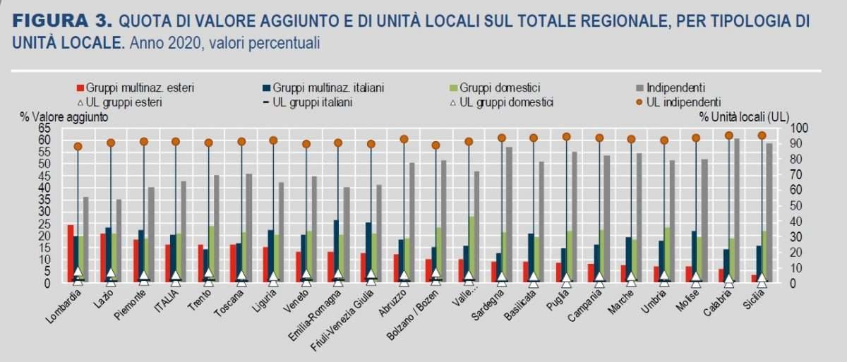 multinazionali liguria