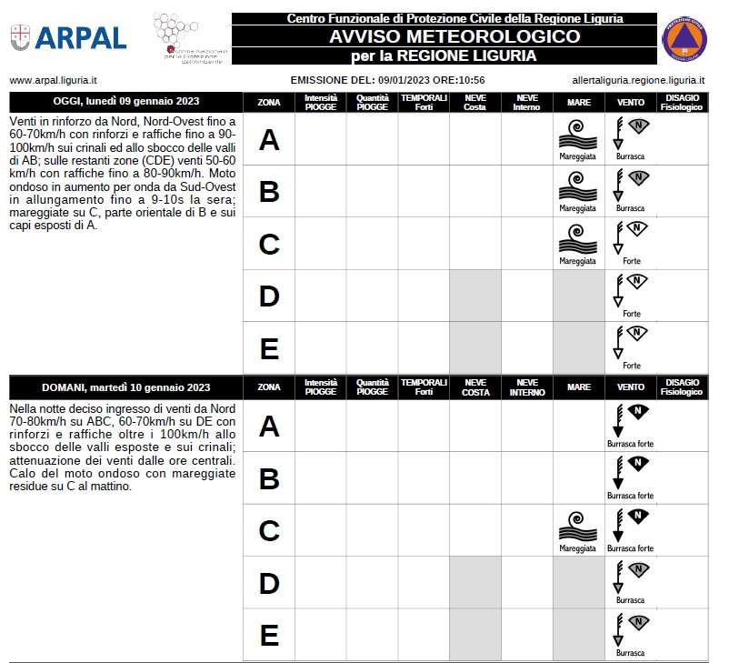 venti arpal