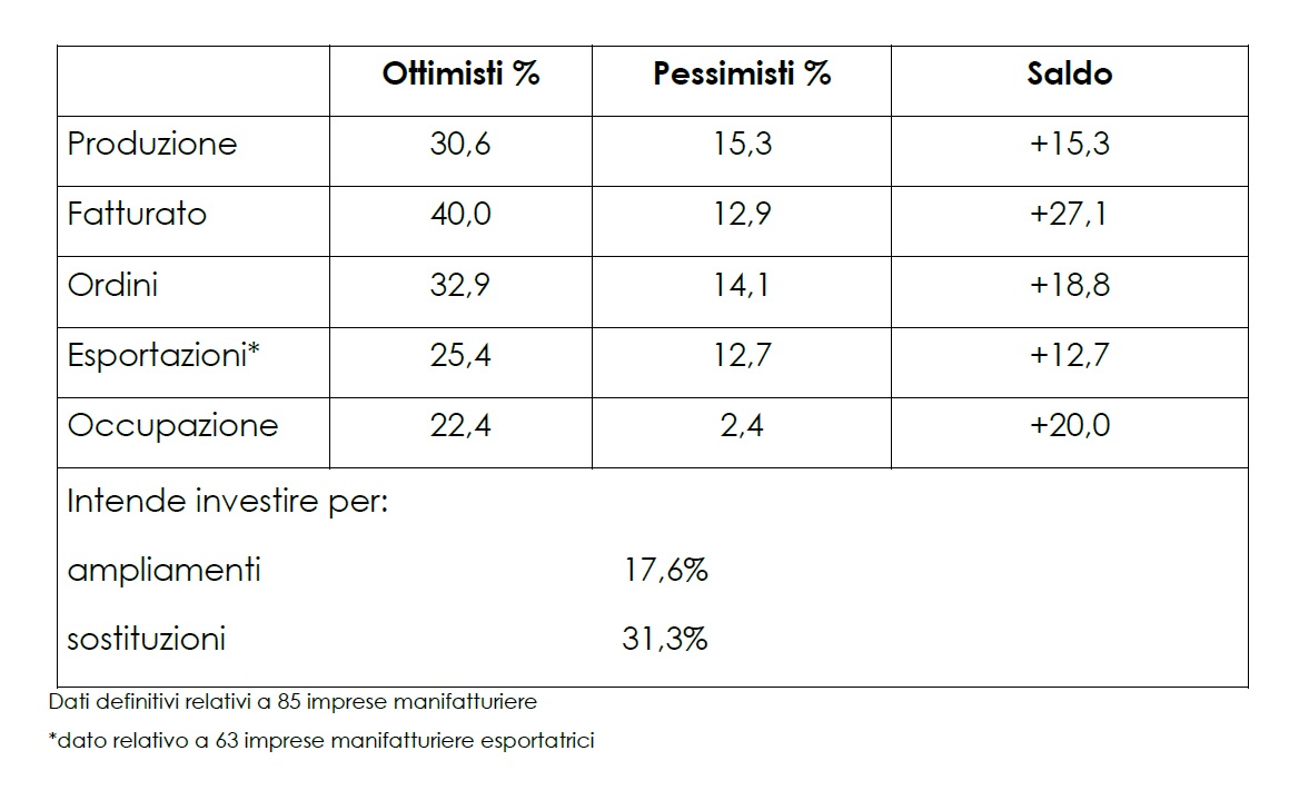 confindustria1