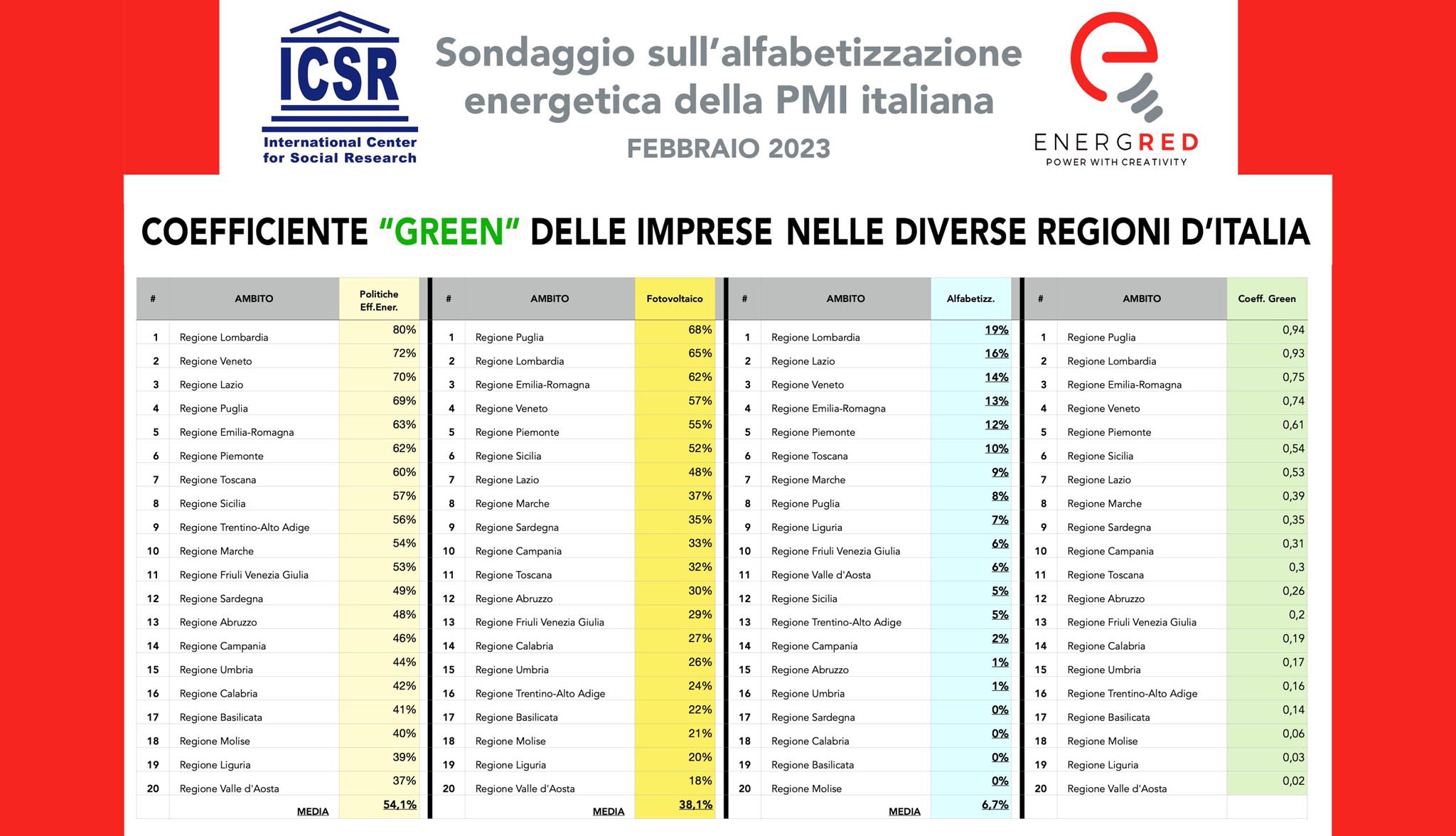 dettaglio icsr