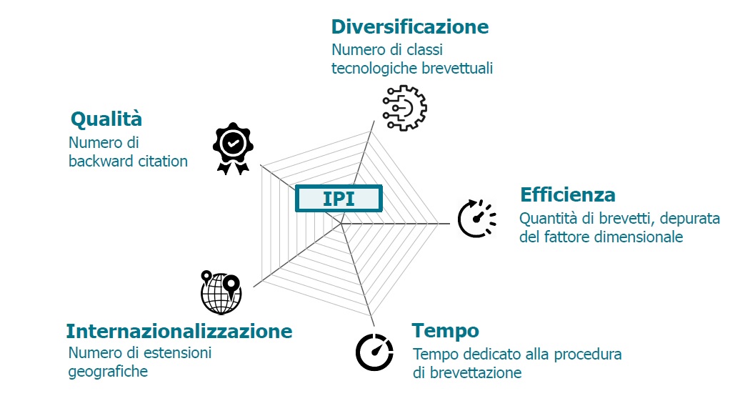 ipi