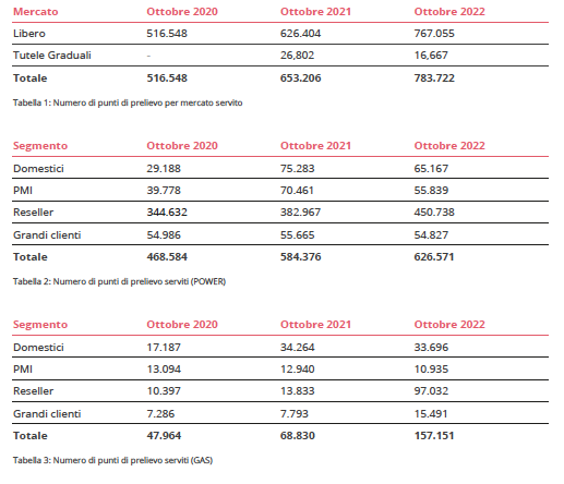 Schermata 2023-03-14 alle 14.23.27