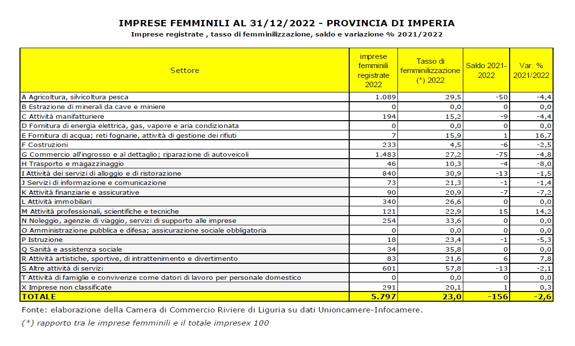 donne