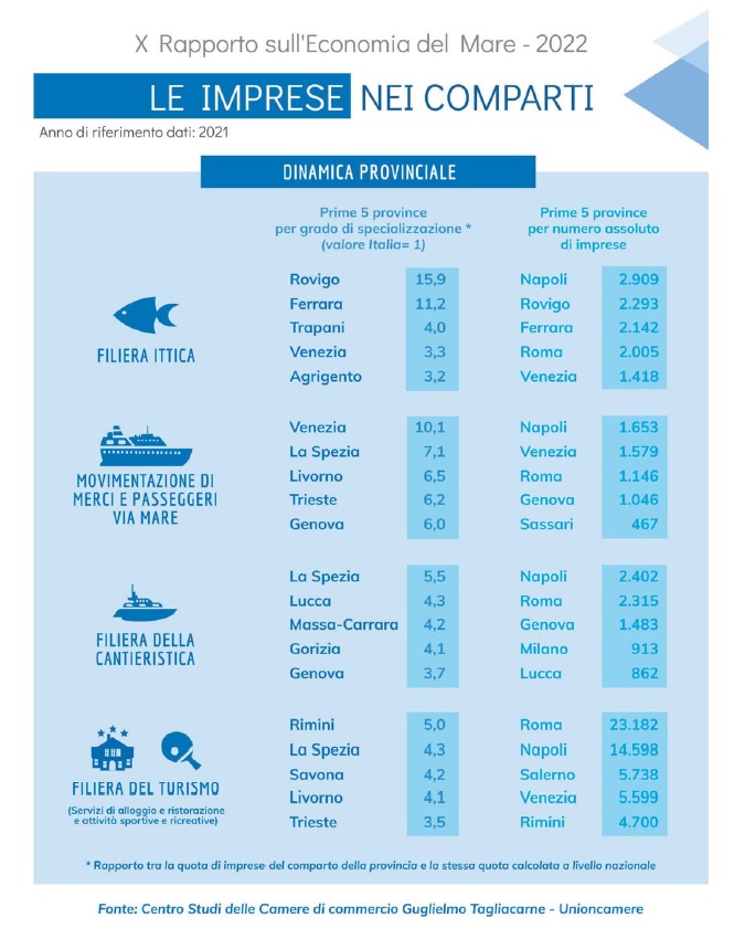 economia del mare2