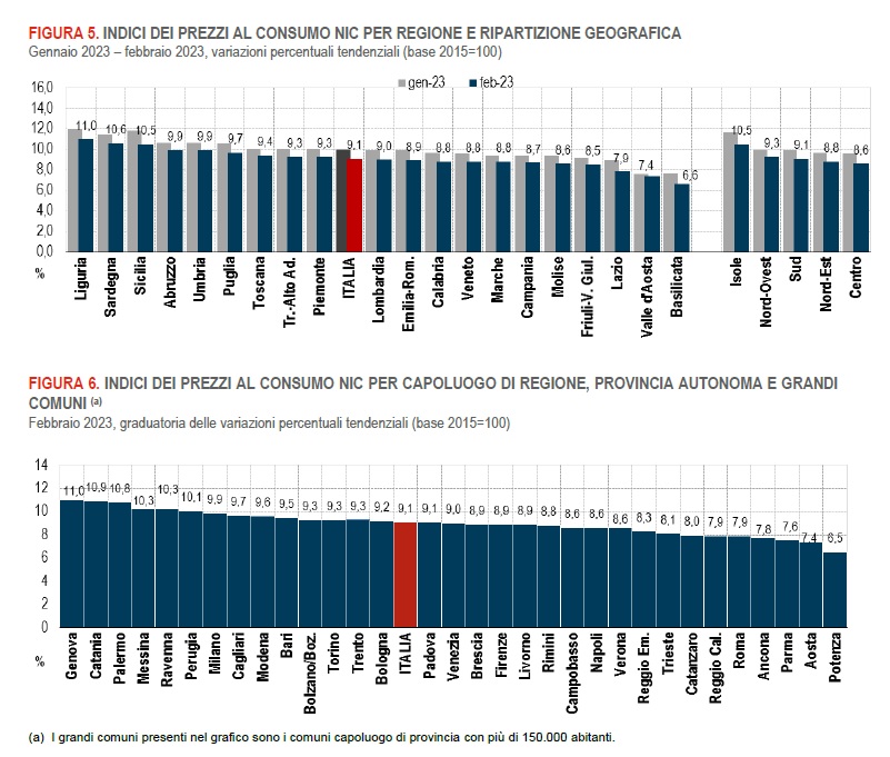 inflazione gennaio