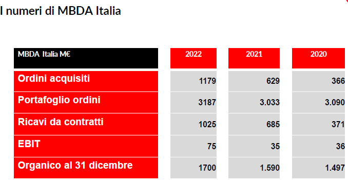 mbda italia