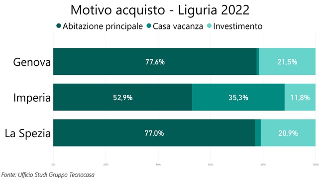 tecnocasa lig