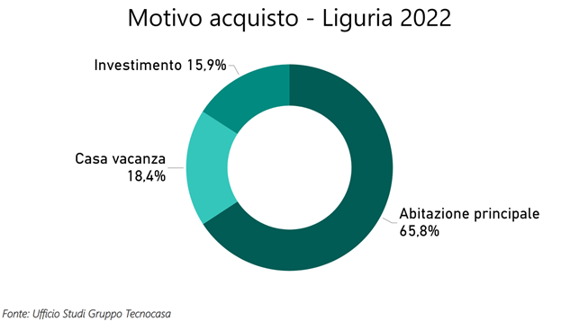 tecnocasa lig2