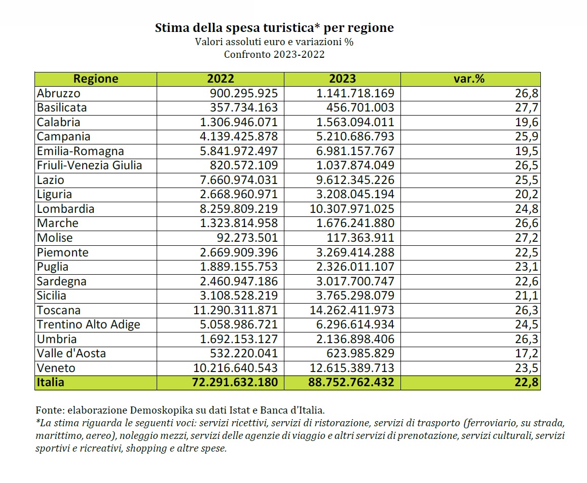 turismo demoskopika2