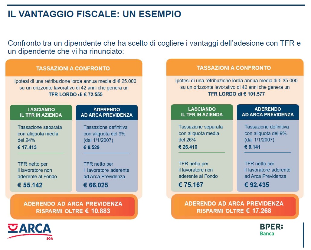 arca fondi pag 7