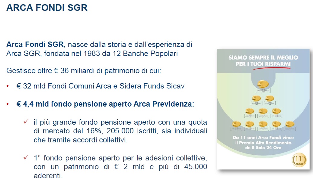 arca fondi
