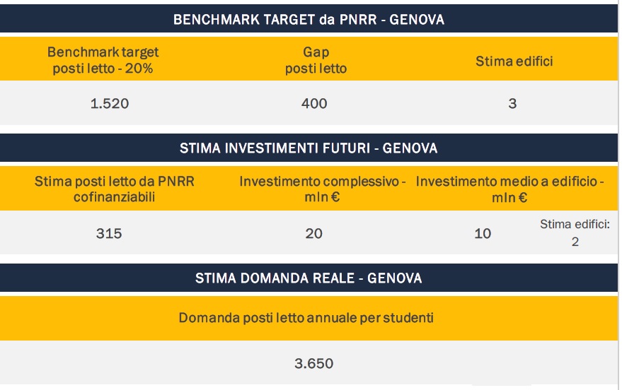 atenei 3