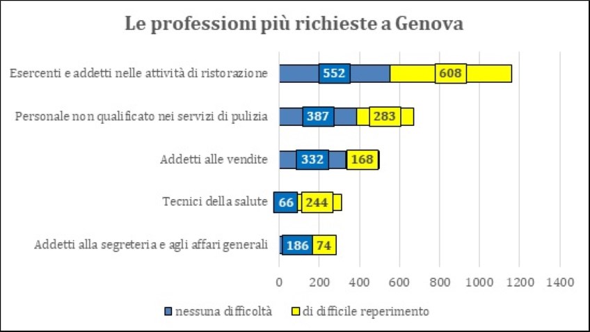 eexcelsior genova aprile