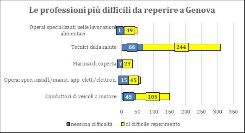 excelsior aprile professioni